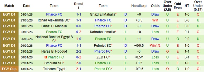 Nhận định, Soi kèo Wadi Degla vs Pharco, 22h00 ngày 8/4: Nhấn chìm đối thủ - Ảnh 5