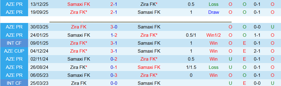 Nhận định, Soi kèo Zira vs Samaxi, 20h15 ngày 7/4: Khác biệt ở động lực - Ảnh 1