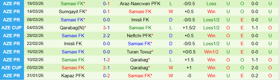 Nhận định, Soi kèo Zira vs Samaxi, 20h15 ngày 7/4: Khác biệt ở động lực - Ảnh 2