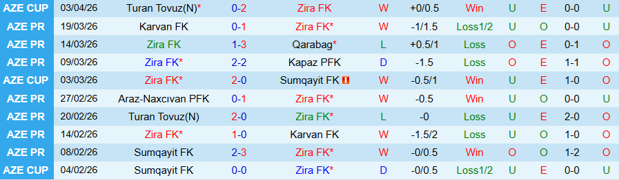 Nhận định, Soi kèo Zira vs Samaxi, 20h15 ngày 7/4: Khác biệt ở động lực - Ảnh 3