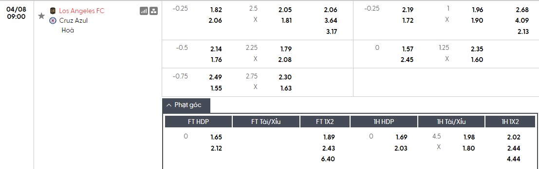 Soi kèo phạt góc Los Angeles vs Cruz Azul, 9h ngày 08/04 - Ảnh 1
