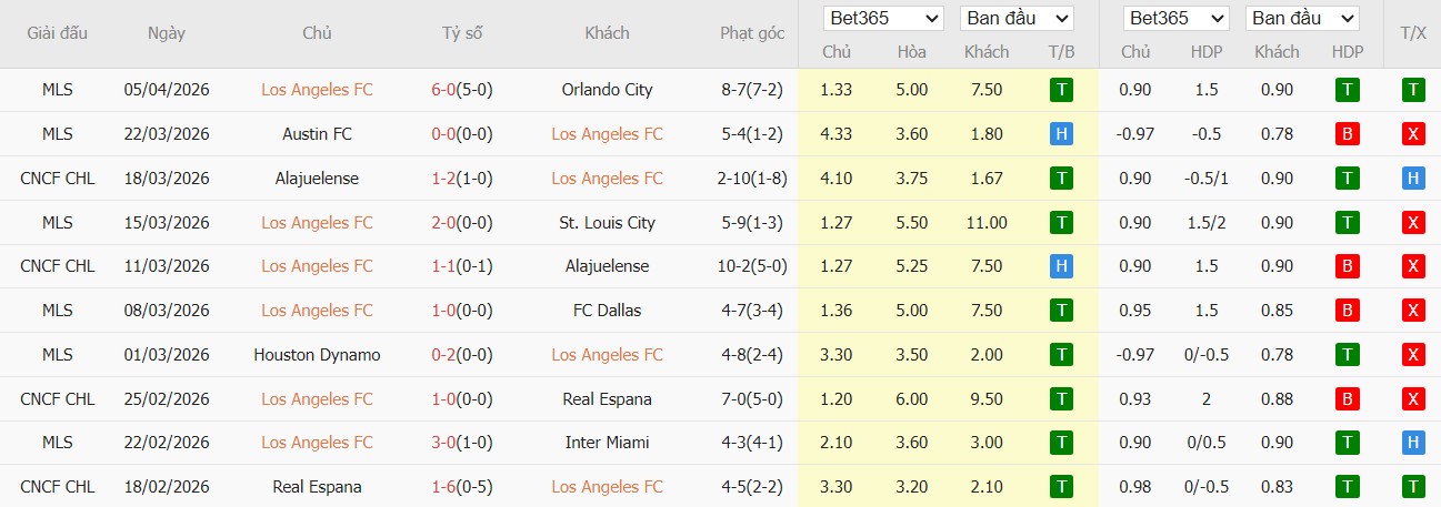 Soi kèo phạt góc Los Angeles vs Cruz Azul, 9h ngày 08/04 - Ảnh 2