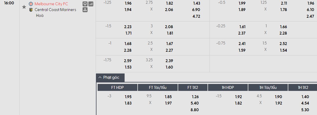 Soi kèo phạt góc Melbourne City vs Central Coast Mariners, 16h ngày 07/04 - Ảnh 1