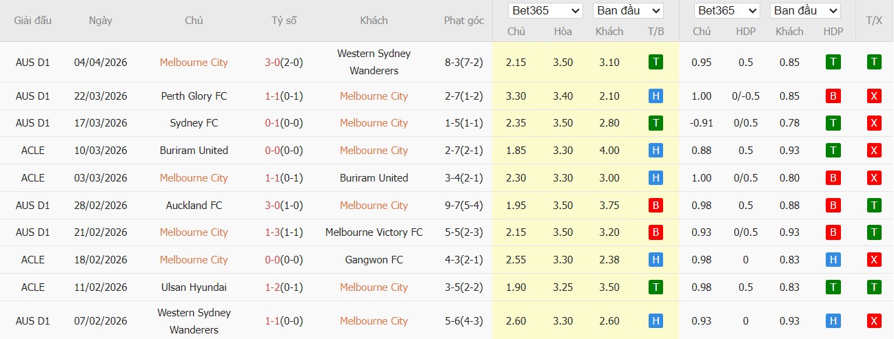 Soi kèo phạt góc Melbourne City vs Central Coast Mariners, 16h ngày 07/04 - Ảnh 2