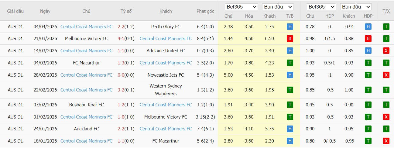 Soi kèo phạt góc Melbourne City vs Central Coast Mariners, 16h ngày 07/04 - Ảnh 3