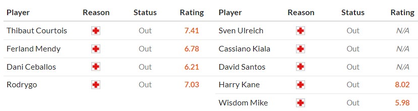 Soi kèo phạt góc Real Madrid vs Bayern Munich, 2h ngày 08/04 - Ảnh 2