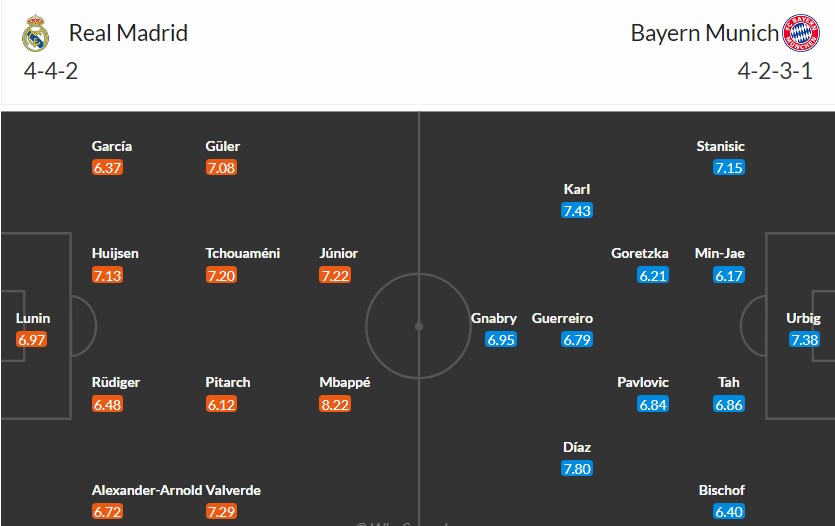 Soi kèo phạt góc Real Madrid vs Bayern Munich, 2h ngày 08/04 - Ảnh 3