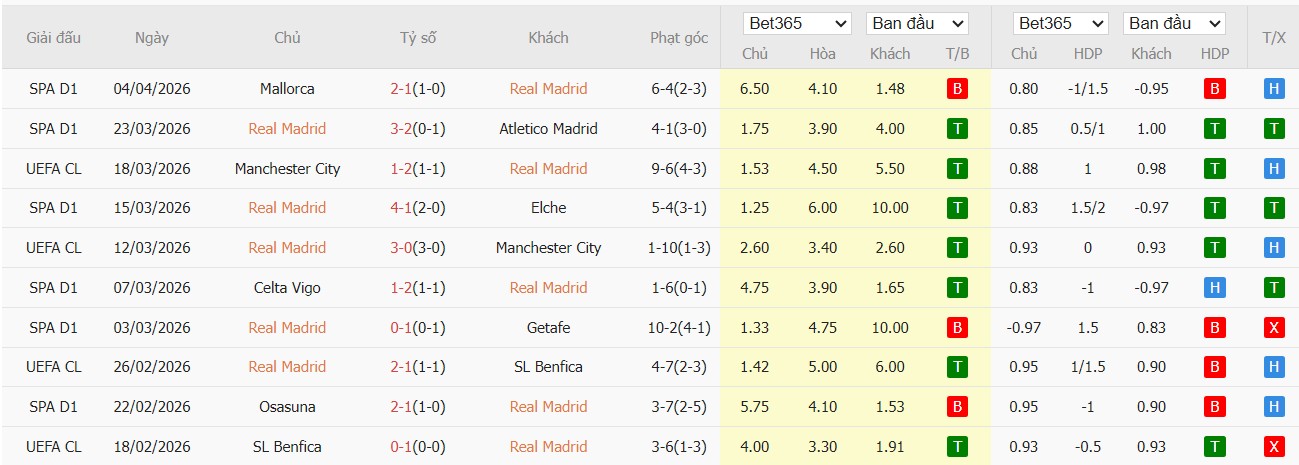 Soi kèo phạt góc Real Madrid vs Bayern Munich, 2h ngày 08/04 - Ảnh 4