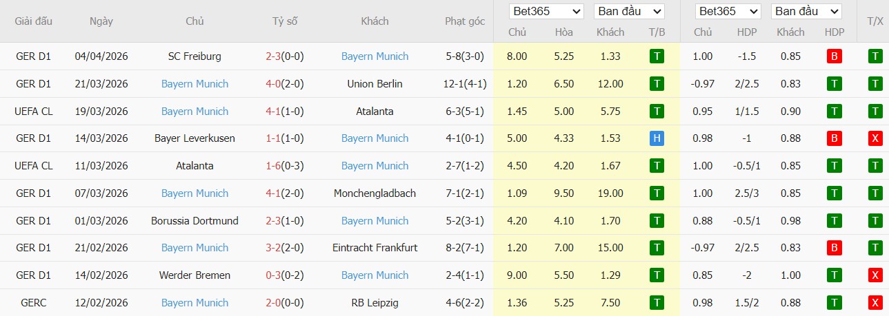 Soi kèo phạt góc Real Madrid vs Bayern Munich, 2h ngày 08/04 - Ảnh 5