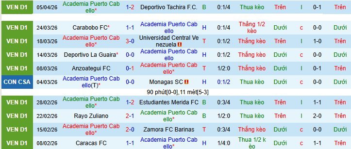Nhận định, Soi kèo Academia Puerto Cabello vs Atletico Mineiro 9h ngày 9/4: Khác biệt ở kinh nghiệm - Ảnh 1
