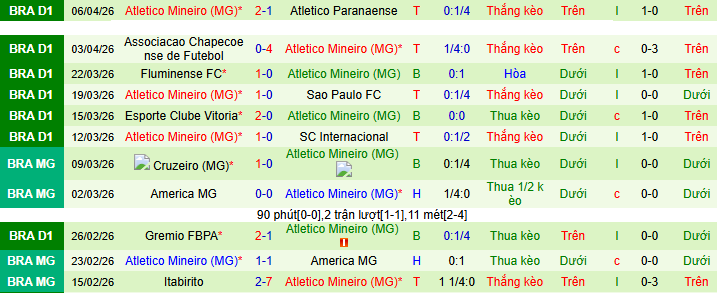 Nhận định, Soi kèo Academia Puerto Cabello vs Atletico Mineiro 9h ngày 9/4: Khác biệt ở kinh nghiệm - Ảnh 2