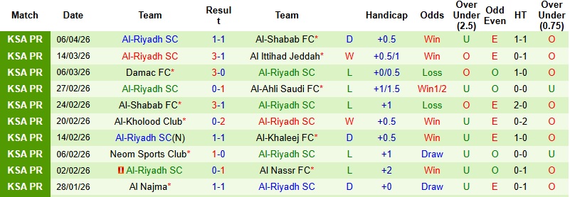 Nhận định, Soi kèo Al-Ettifaq vs Al-Riyadh 1h00 ngày 10/4: Giữ lại 3 điểm - Ảnh 4