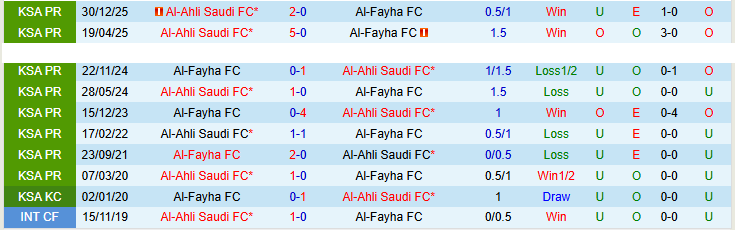 Nhận định, Soi kèo Al-Fayha vs Al-Ahli Saudi 22h55 ngày 8/4: Tiếp tục nuôi hy vọng - Ảnh 4