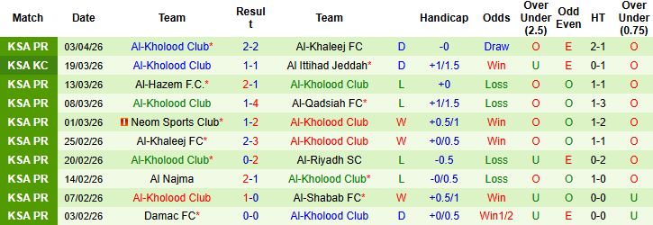 Nhận định, Soi kèo Al Hilal vs Al-Kholood 01h00 ngày 09/04: Khó thắng cách biệt - Ảnh 2