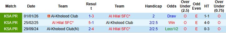 Nhận định, Soi kèo Al Hilal vs Al-Kholood 01h00 ngày 09/04: Khó thắng cách biệt - Ảnh 4
