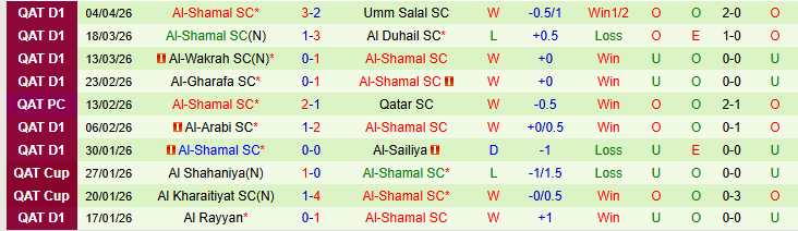 Nhận định, Soi kèo Al Shahaniya vs Al-Shamal 22h30 ngày 8/4: Mang điểm về nhà - Ảnh 3