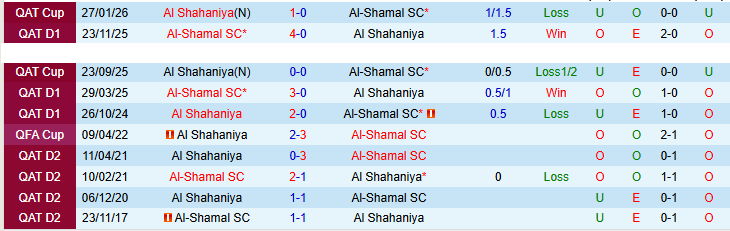 Nhận định, Soi kèo Al Shahaniya vs Al-Shamal 22h30 ngày 8/4: Mang điểm về nhà - Ảnh 4