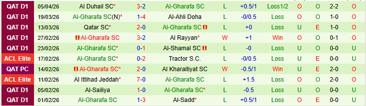 Nhận định, Soi kèo Al-Wakrah vs Al-Gharafa 22h30 ngày 8/4: Bất phân thắng bại - Ảnh 3