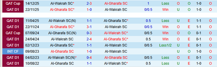 Nhận định, Soi kèo Al-Wakrah vs Al-Gharafa 22h30 ngày 8/4: Bất phân thắng bại - Ảnh 4