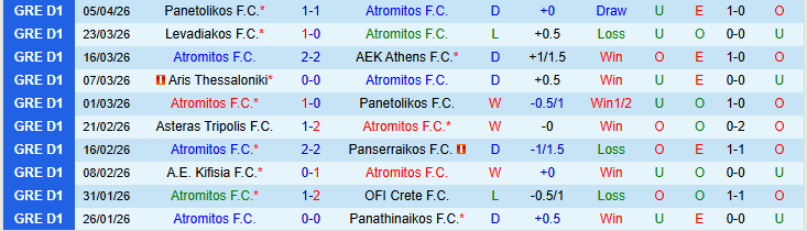 Nhận định, Soi kèo Atromitos vs A.E. Kifisia 23h00 ngày 8/4: Khó thua trên sân nhà - Ảnh 2