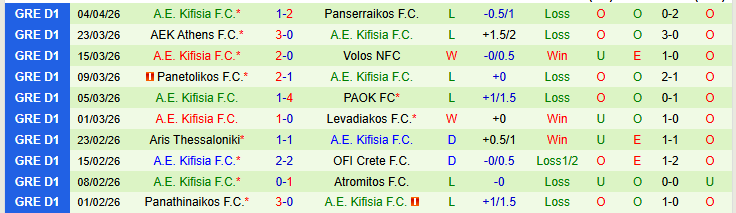 Nhận định, Soi kèo Atromitos vs A.E. Kifisia 23h00 ngày 8/4: Khó thua trên sân nhà - Ảnh 3