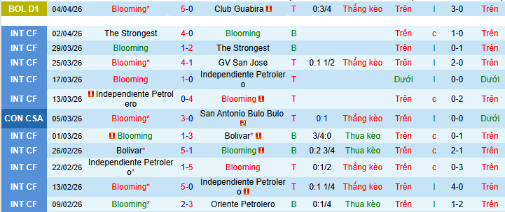 Nhận định, Soi kèo Blooming vs River Plate 7h30 ngày 9/4: Chiến thắng nhọc nhằn - Ảnh 1