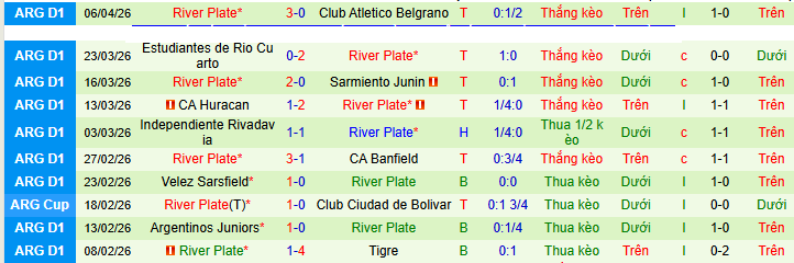 Nhận định, Soi kèo Blooming vs River Plate 7h30 ngày 9/4: Chiến thắng nhọc nhằn - Ảnh 2