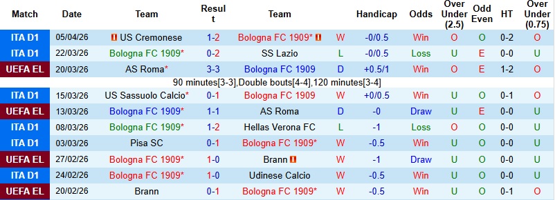 Nhận định, Soi kèo Bologna vs Aston Villa 2h00 ngày 10/4: Thế trận giằng co - Ảnh 3