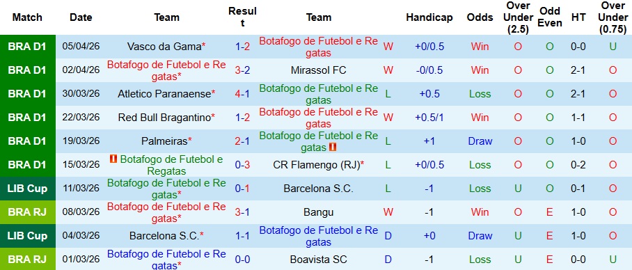 Nhận định, Soi kèo Botafogo vs Caracas 5h ngày 10/4: Thách thức cho chủ nhà - Ảnh 1