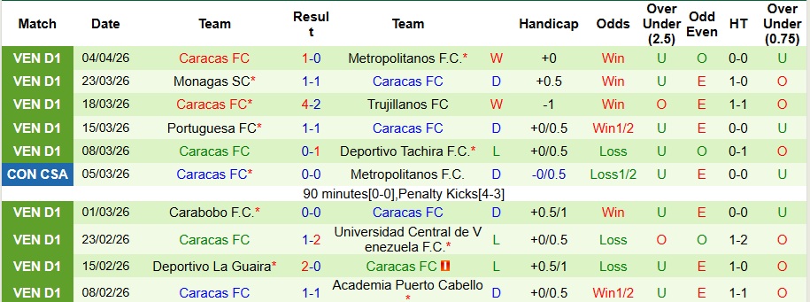 Nhận định, Soi kèo Botafogo vs Caracas 5h ngày 10/4: Thách thức cho chủ nhà - Ảnh 2