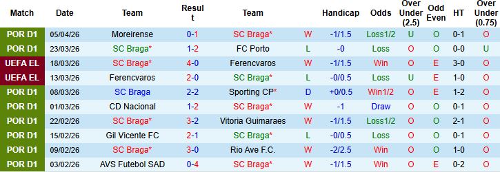 Nhận định, Soi kèo Braga vs Real Betis 23h45 ngày 08/04: Khải hoàn đất khách - Ảnh 3