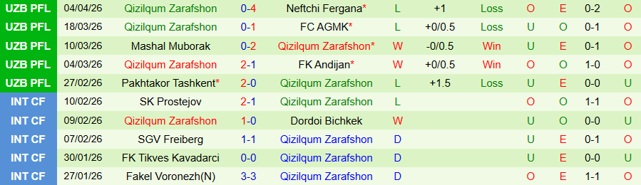 Nhận định, Soi kèo Buxoro vs Qizilqum Zarafshon, 21h00 ngày 9/4: Kẻ mạnh có quyền - Ảnh 2
