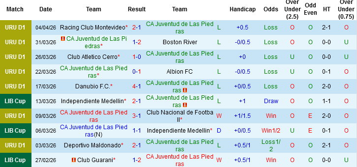 Nhận định, Soi kèo CA Juventud  vs Cienciano, 05h00 ngày 10/4: Ca khúc khải hoàn - Ảnh 1