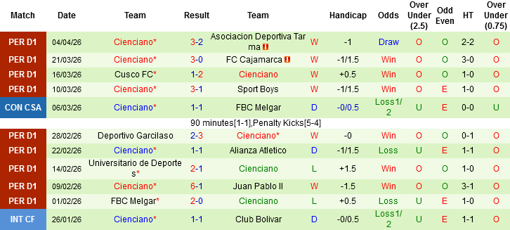 Nhận định, Soi kèo CA Juventud  vs Cienciano, 05h00 ngày 10/4: Ca khúc khải hoàn - Ảnh 2