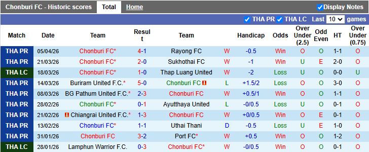 Nhận định, Soi kèo Chonburi vs Port 19h00 ngày 8/4: Vất vả vào chung kết - Ảnh 2