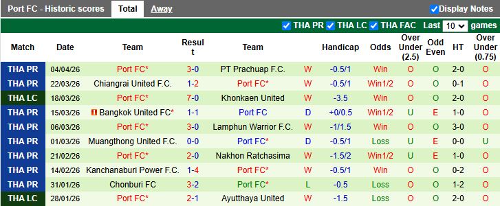 Nhận định, Soi kèo Chonburi vs Port 19h00 ngày 8/4: Vất vả vào chung kết - Ảnh 3