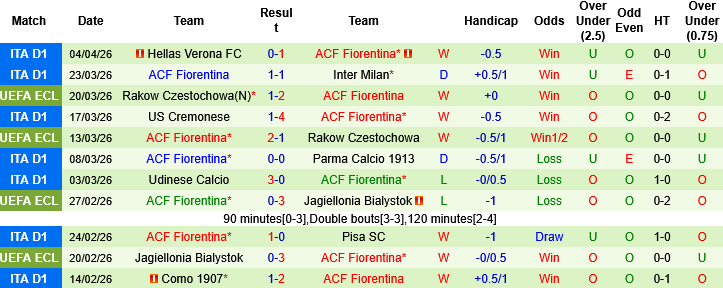 Nhận định, Soi kèo Crystal Palace vs Fiorentina, 02h00 ngày 10/4: Giằng co tại London - Ảnh 2