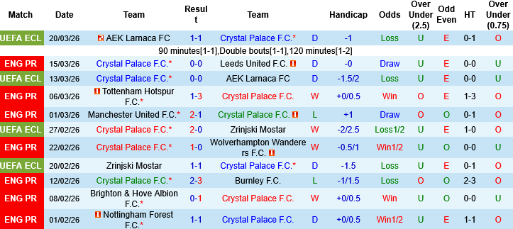 Nhận định, Soi kèo Crystal Palace vs Fiorentina, 02h00 ngày 10/4: Giằng co tại London - Ảnh 3