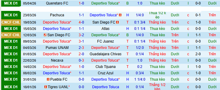 Nhận định, Soi kèo Deportivo Toluca vs Los Angeles Galaxy 10h ngày 9/4: Bắt nạt khách đường xa - Ảnh 1