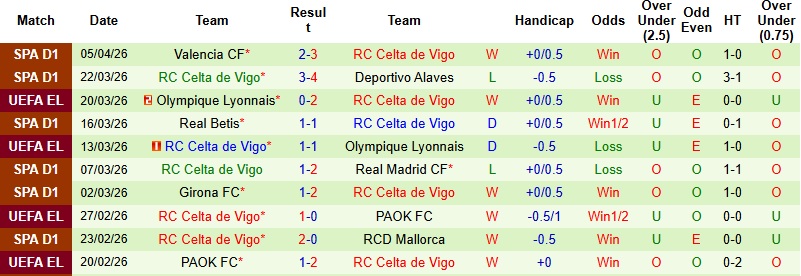 Nhận định, Soi kèo Freiburg vs Celta Vigo 2h00 ngày 10/4: Chờ trận lượt về - Ảnh 3