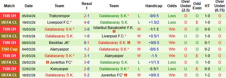 Nhận định, Soi kèo Goztepe vs Galatasaray 00h00 ngày 09/04: Trở lại mạch thắng - Ảnh 2