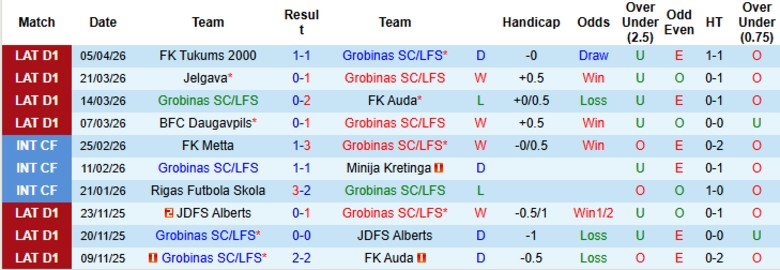 Nhận định, Soi kèo Grobinas vs Super Nova, 23h00 ngày 9/4: Không chấp nhận thua - Ảnh 3