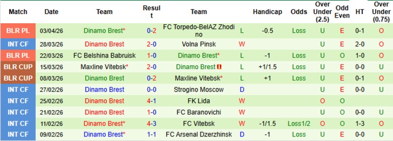 Nhận định, Soi kèo Isloch Minsk vs Dinamo Brest, 22h00 ngày 9/4: Nối dài chuỗi bất bại - Ảnh 4