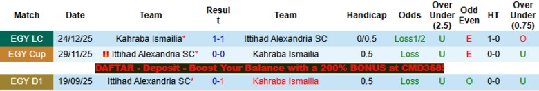 Nhận định, Soi kèo Kahraba Ismailia vs Ittihad Alexandria, 22h00 ngày 9/4: Khô hạn bàn thắng - Ảnh 2