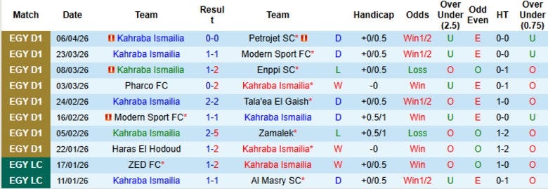 Nhận định, Soi kèo Kahraba Ismailia vs Ittihad Alexandria, 22h00 ngày 9/4: Khô hạn bàn thắng - Ảnh 3