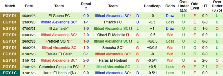 Nhận định, Soi kèo Kahraba Ismailia vs Ittihad Alexandria, 22h00 ngày 9/4: Khô hạn bàn thắng - Ảnh 4