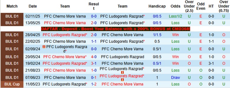 Nhận định, Soi kèo Ludogorets Razgrad vs Cherno More Varna, 22h00 ngày 9/4: Bám đuổi ngôi đầu - Ảnh 2