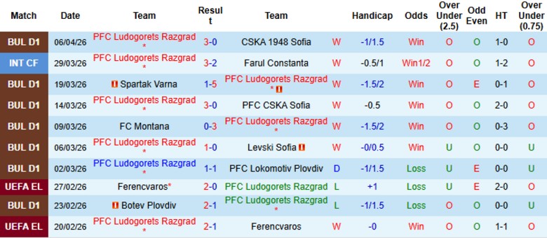 Nhận định, Soi kèo Ludogorets Razgrad vs Cherno More Varna, 22h00 ngày 9/4: Bám đuổi ngôi đầu - Ảnh 3