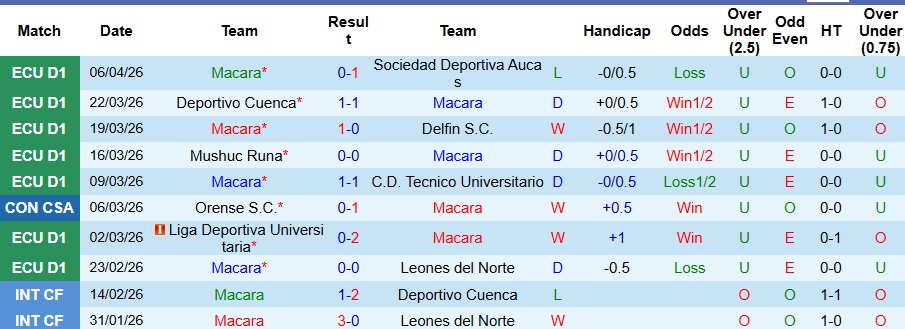 Nhận định, Soi kèo Macara vs America de Cali 7h30 ngày 10/4: Chuyến đi bão táp - Ảnh 1