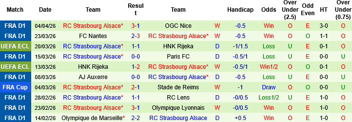 Nhận định, Soi kèo Mainz 05 vs Strasbourg, 02h00 ngày 10/4: Cái duyên của khách - Ảnh 2